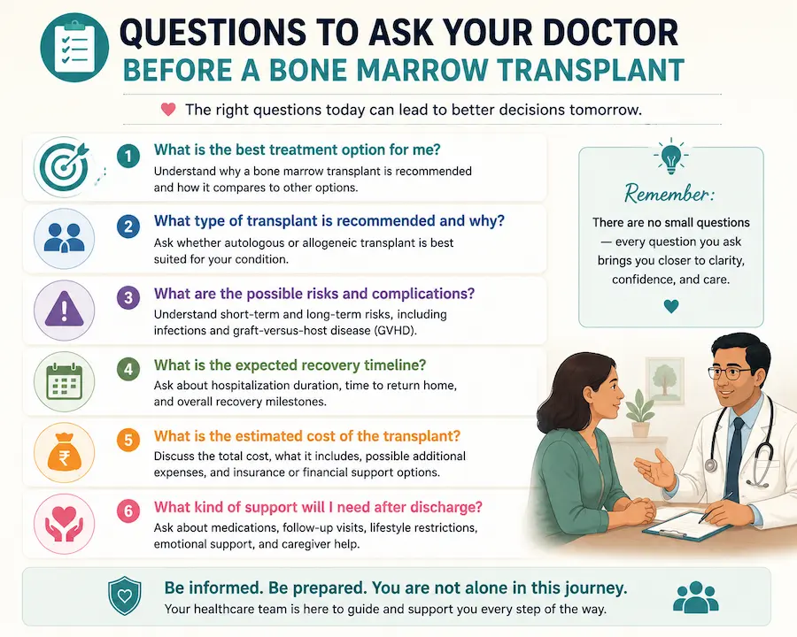 Checklist of questions to ask your doctor before a bone marrow transplant